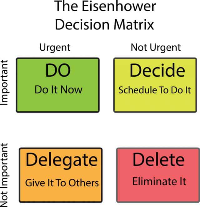 Entscheidungsmatrix in der Praxis