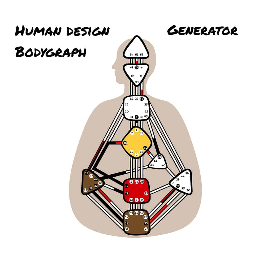 Human Design Generator: Was bedeutet es, ein Generator zu sein