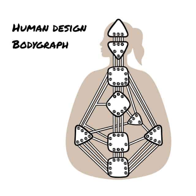 Human Design Manifestor - Strategie