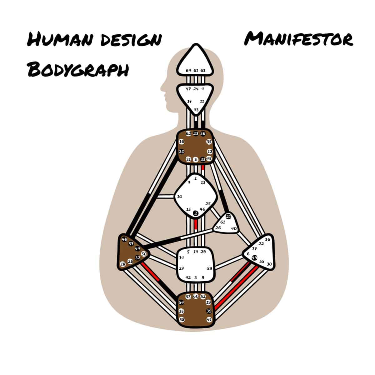 Human Design Manifestor: Was bedeutet es, ein Manifestor zu sein