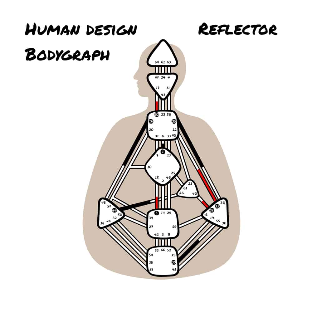 Human Design Reflektor: Was bedeutet es, ein Reflektor zu sein