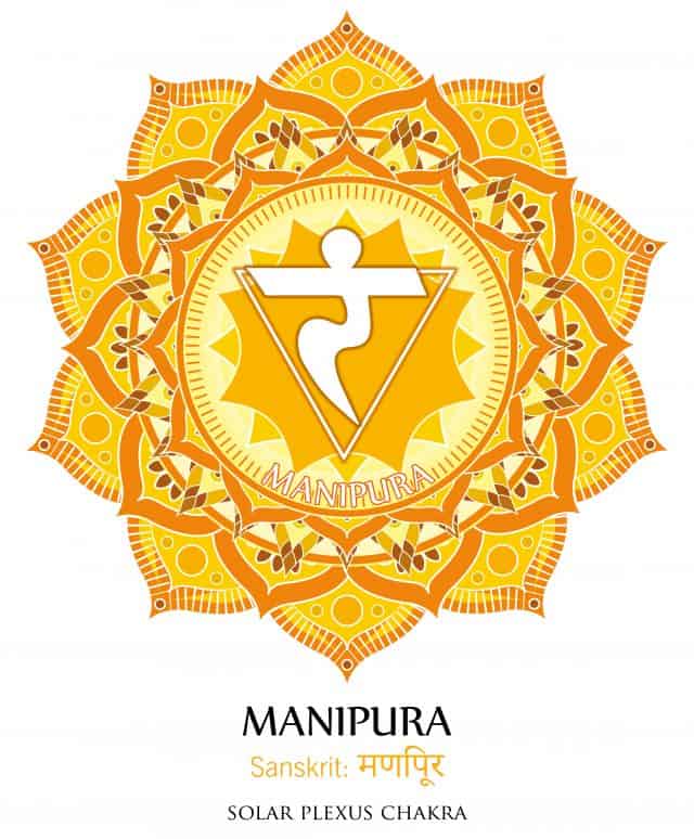 Solarplexus-Chakra, Manipura -  Bedeutung